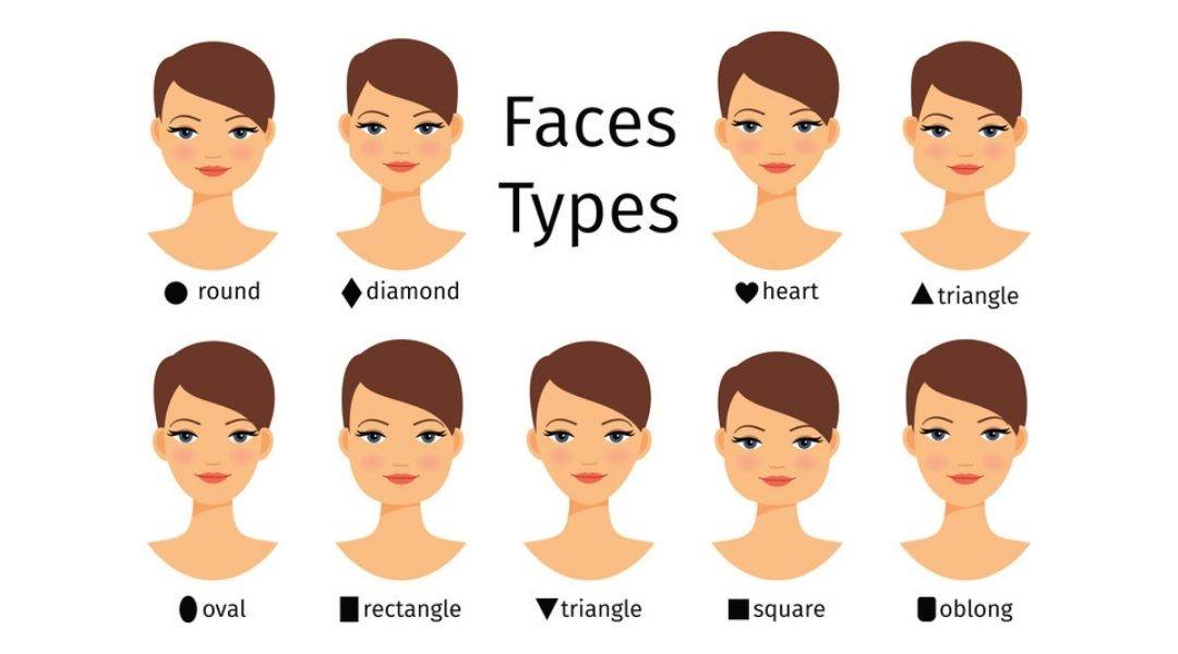 Face Shape Guide showing all face types
