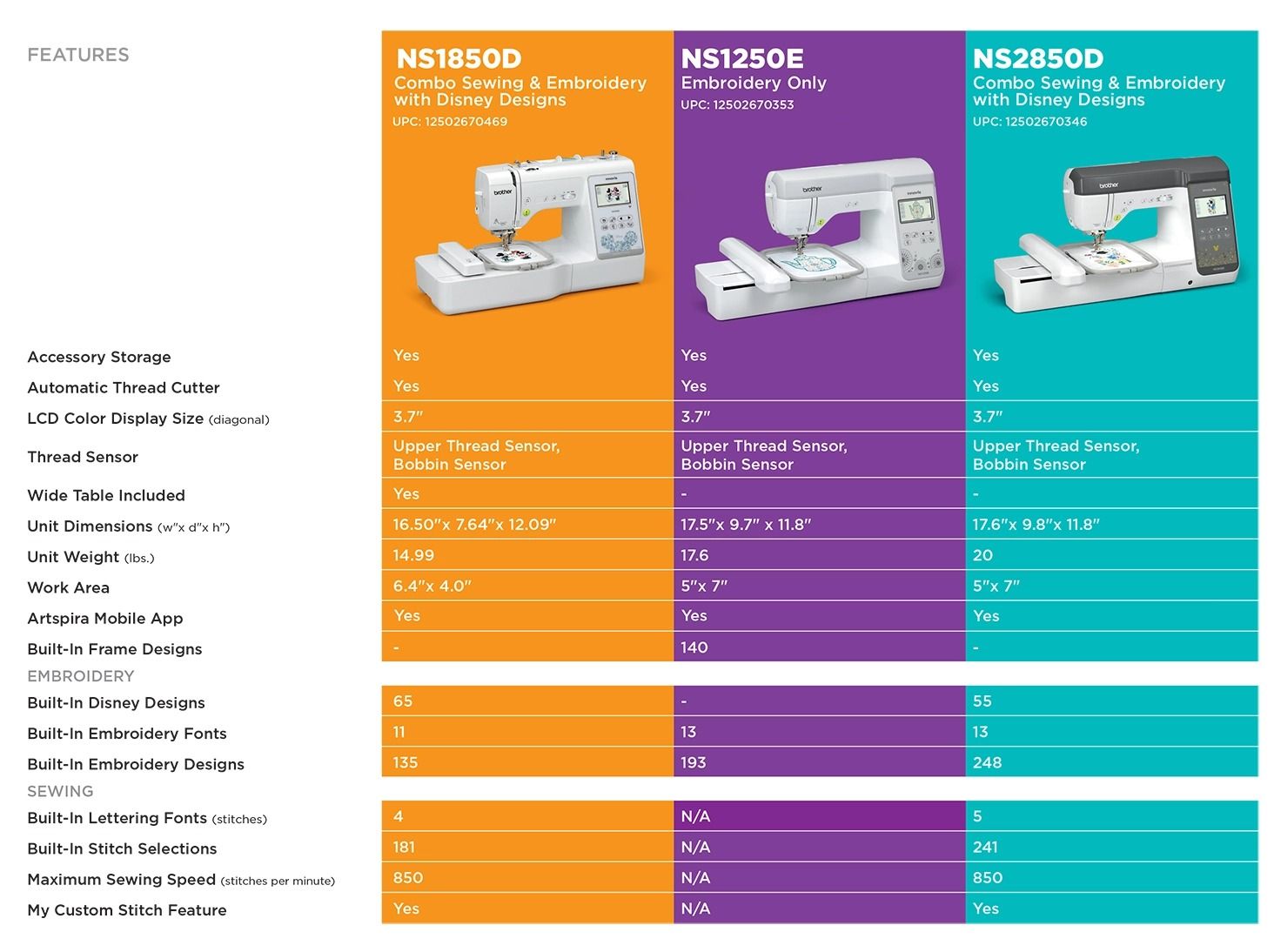 Brother NS Sewing and Embroidery Machines Comparison Chart