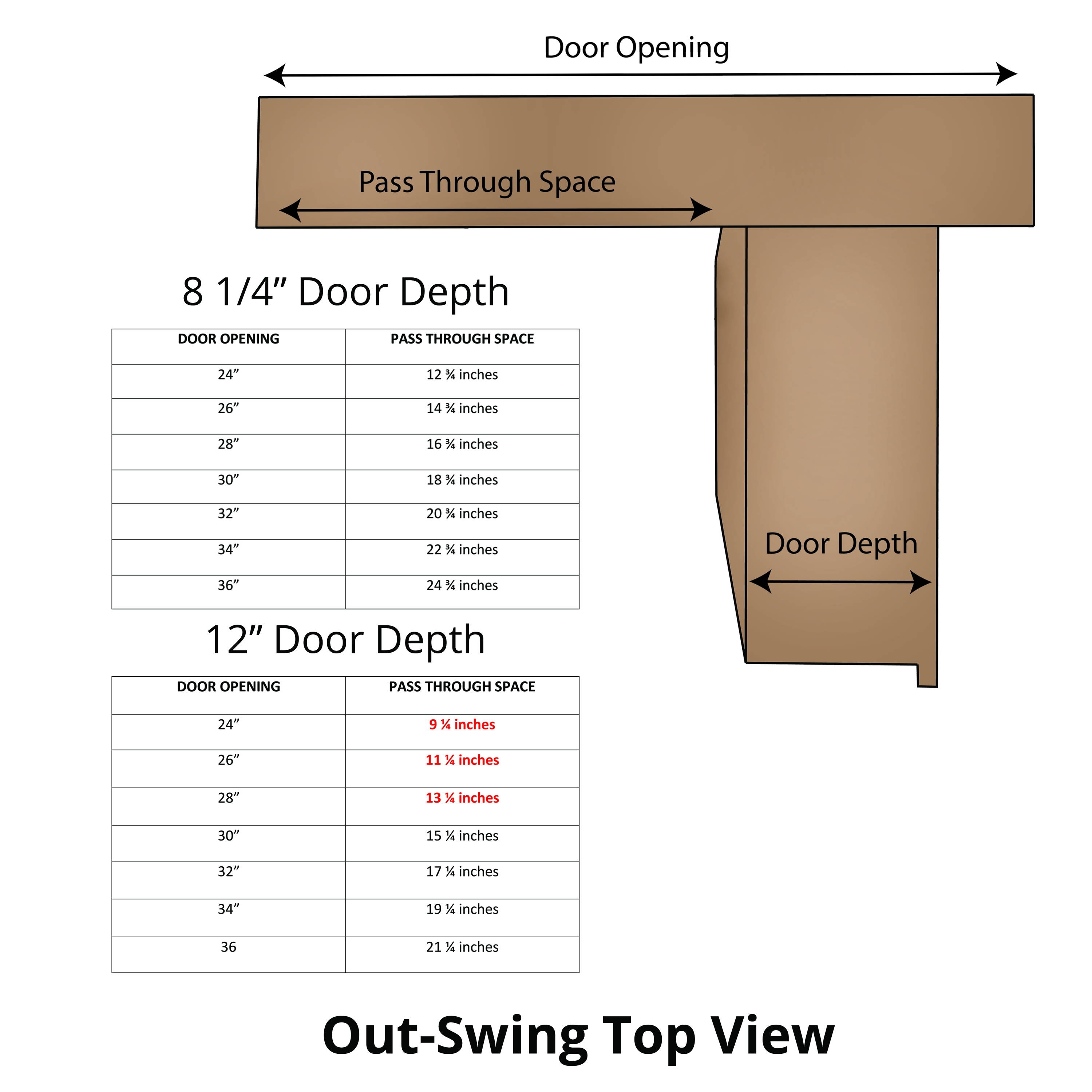 Measurement Charts– Murphy Door