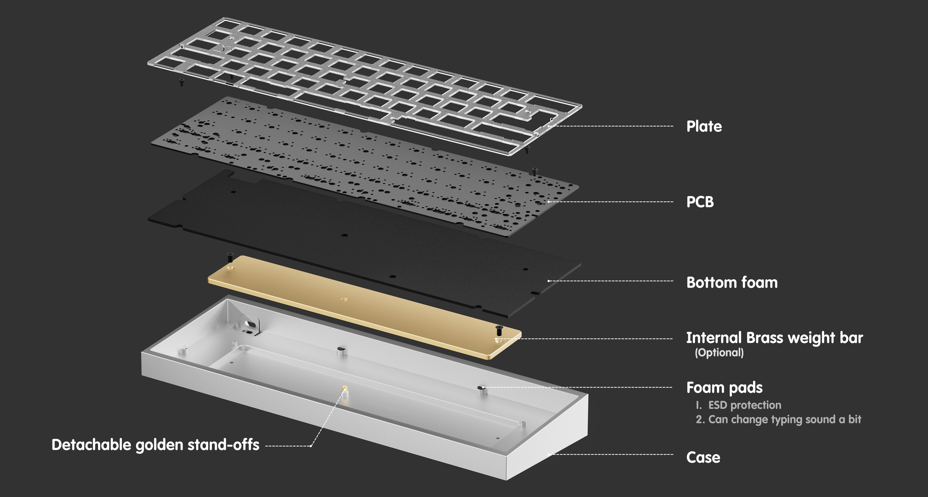 Tofu60 Redux kit – KBDfans® Mechanical Keyboards Store
