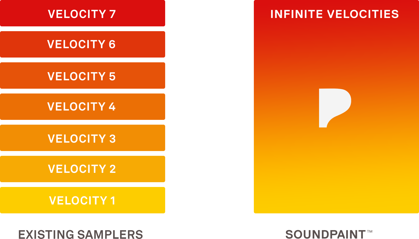 soundpaint infinite velocities chart