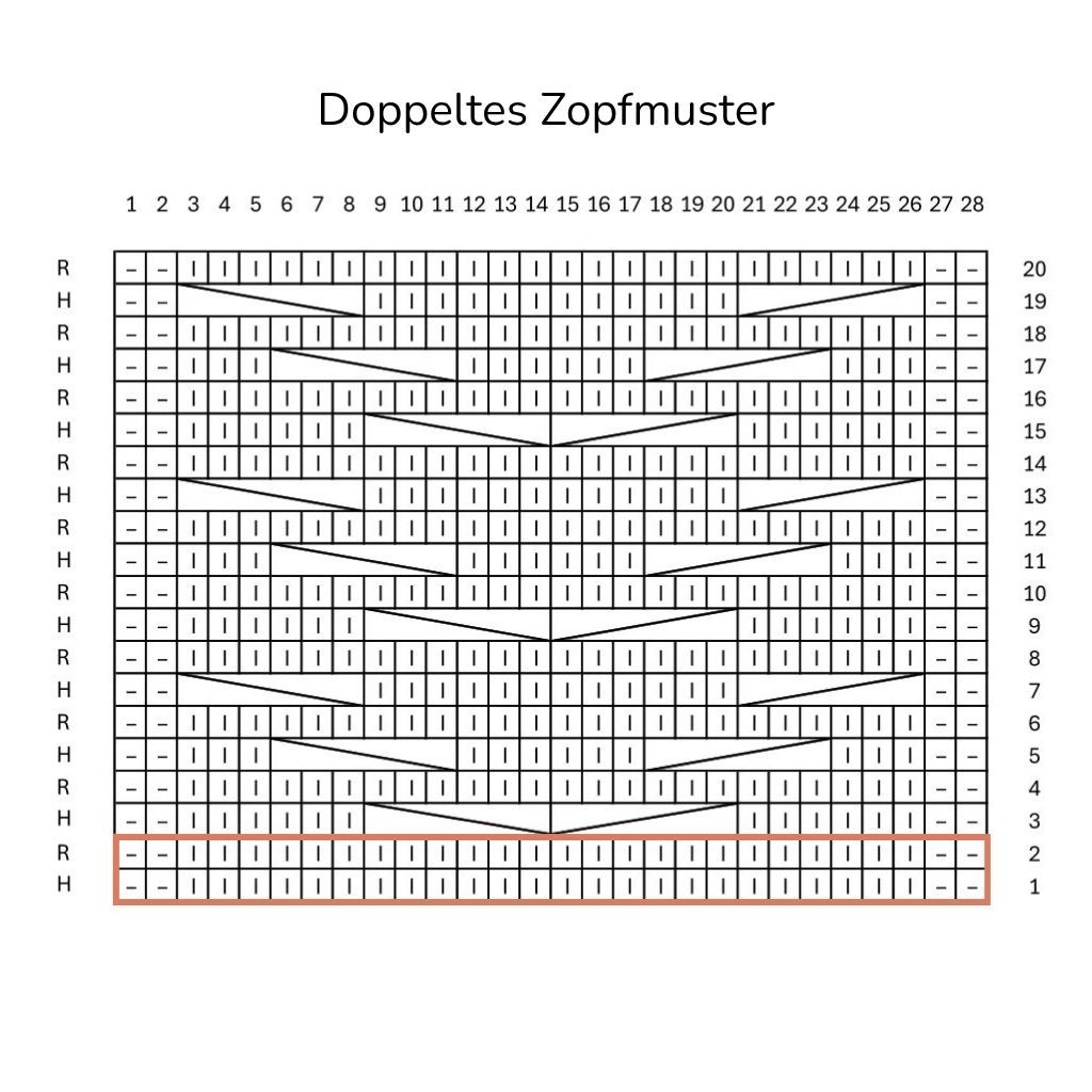 Strickschrift für ein doppeltes Zopfmuster.