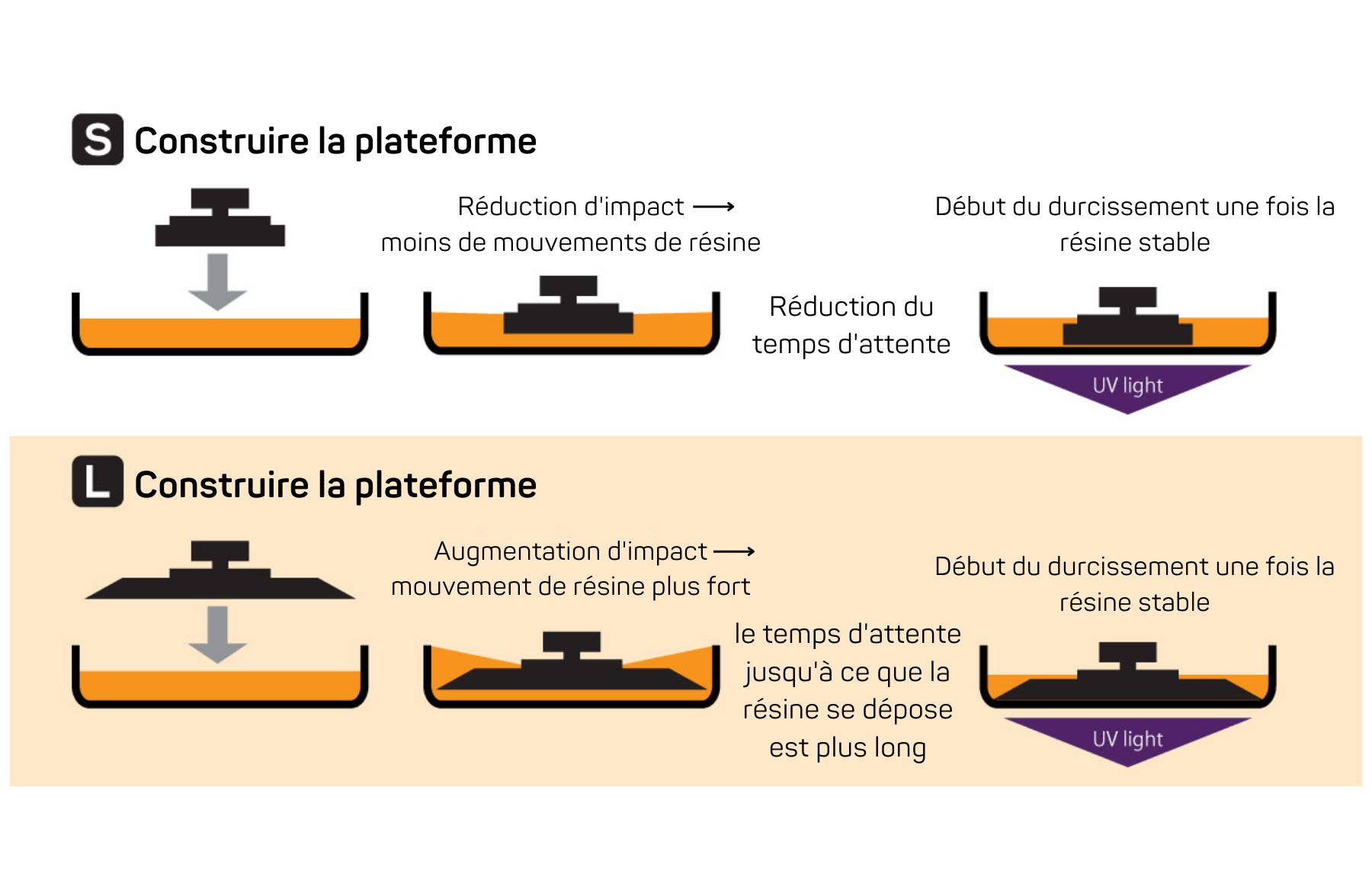 Construire une plateforme sol ackuretta S et L