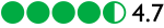 Tripadvisor rating