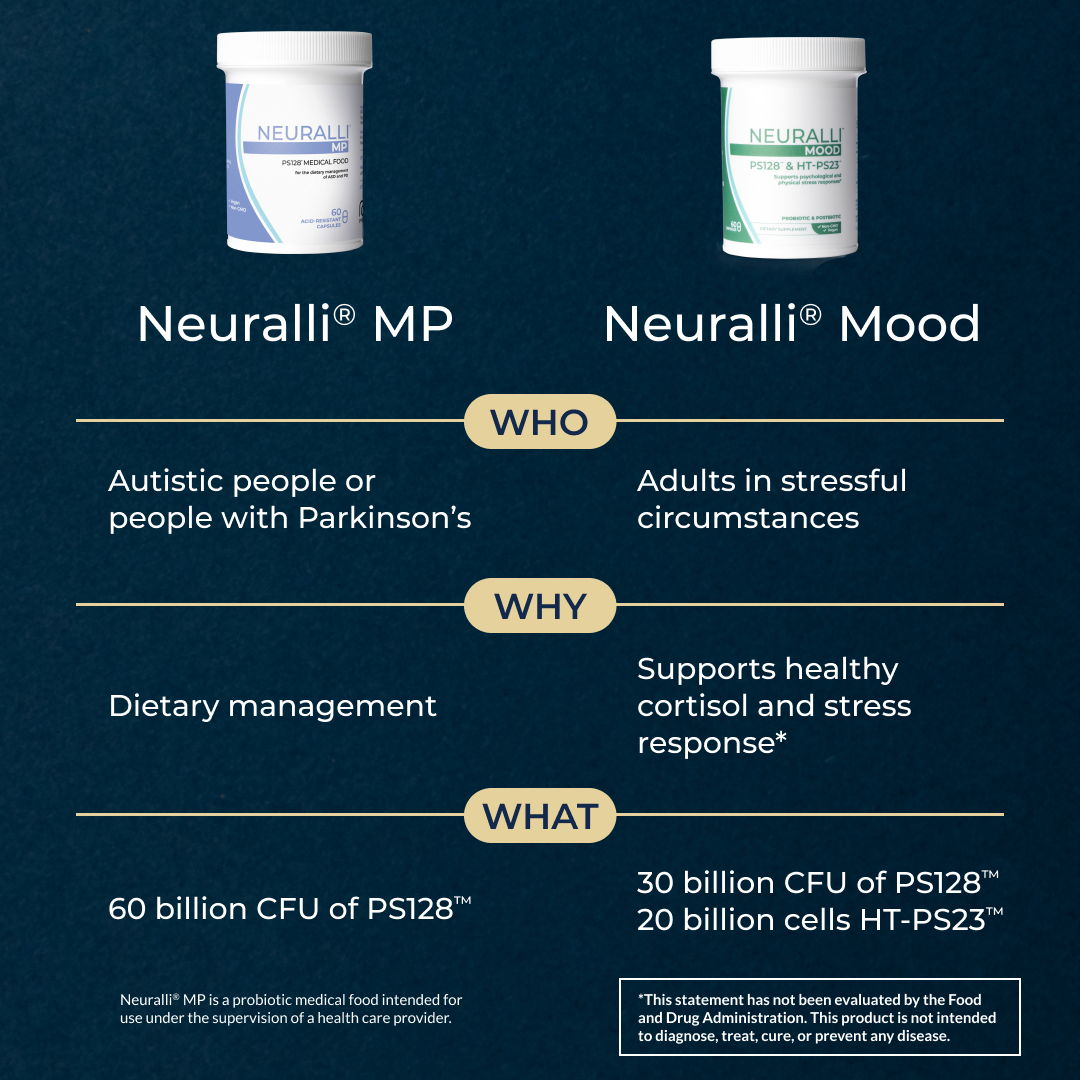 Two supplement products with benefits for specific health conditions.