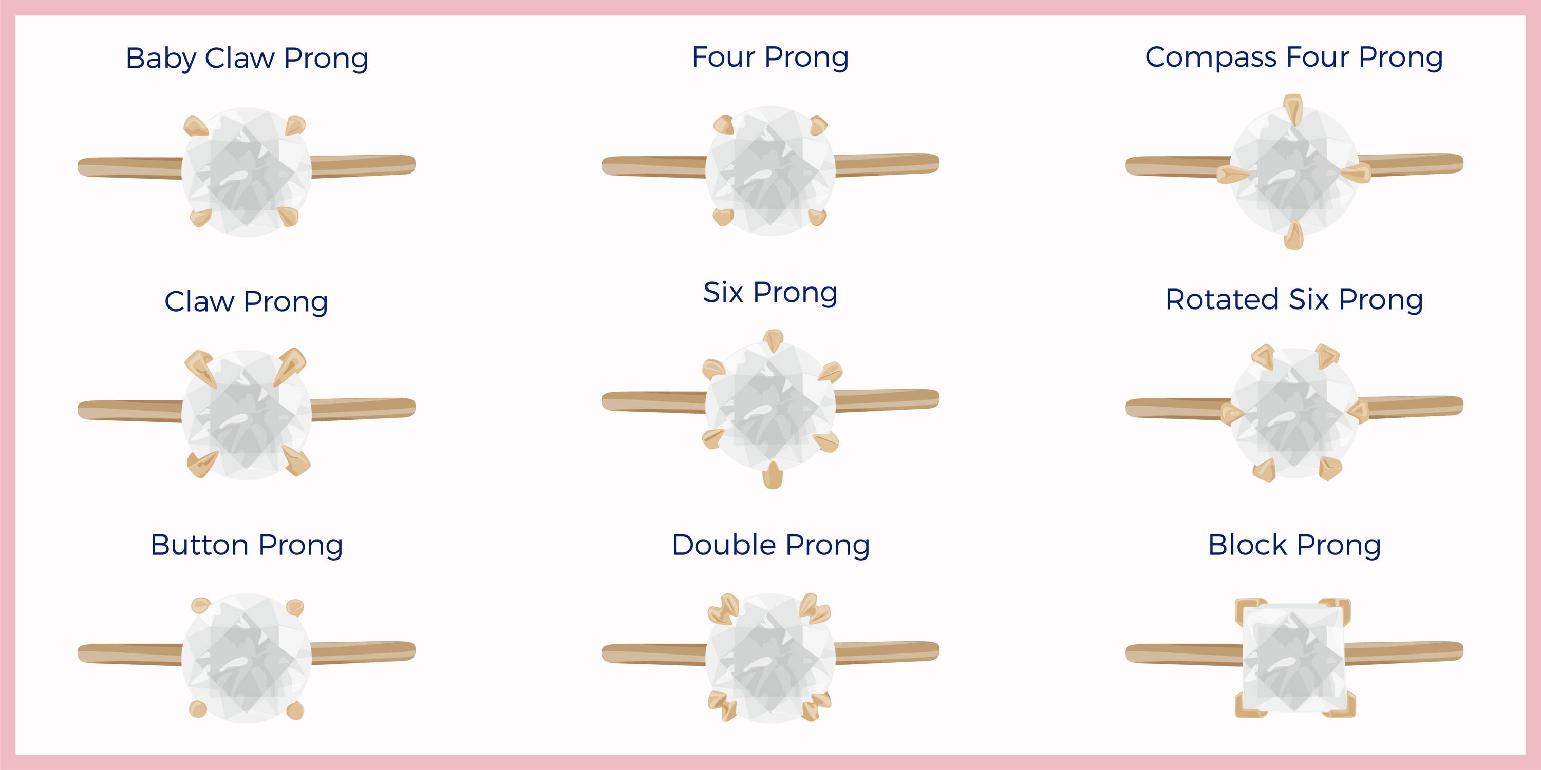Your Guide To Prong Setting Types