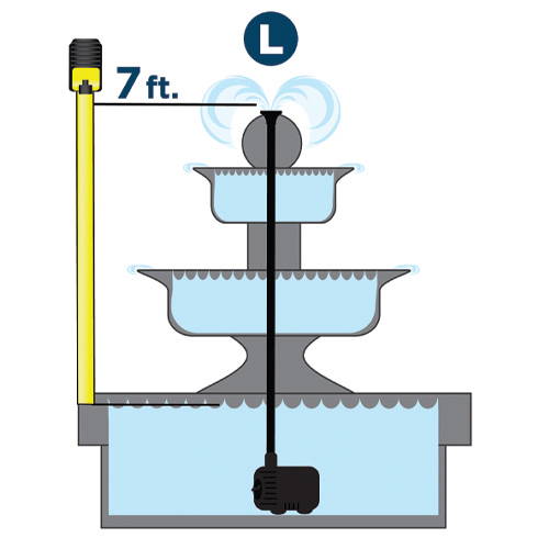 7 ft. ideal pumping height for large totalpond fountain pump