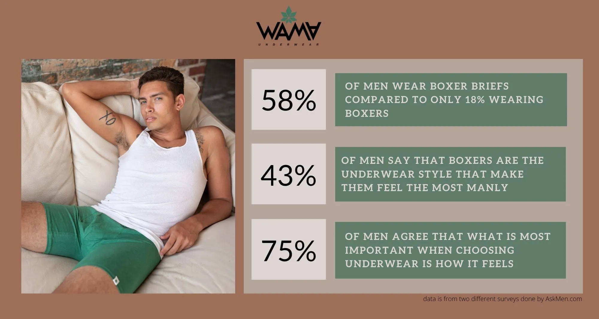 Infographic with man wearing green boxers next to statistics on men’s underwear preferences