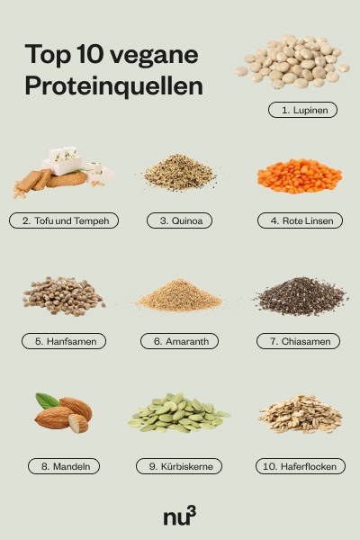 Top 10 Vegane Proteinquellen