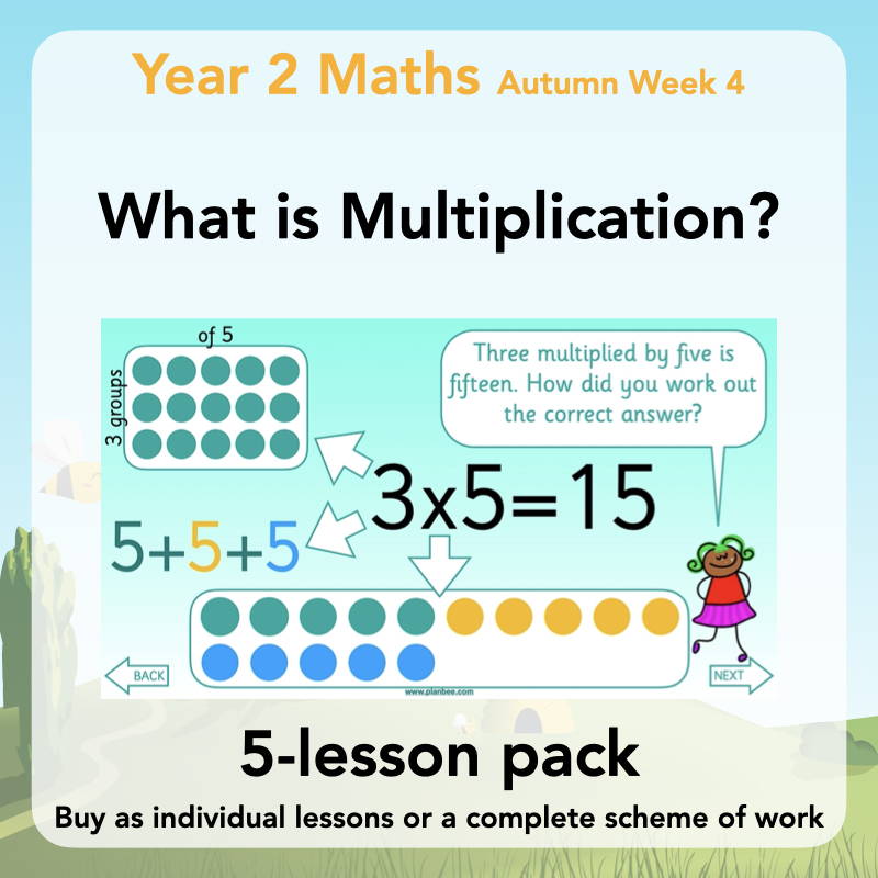 Year 2 Maths Curriculum - What is multiplication?