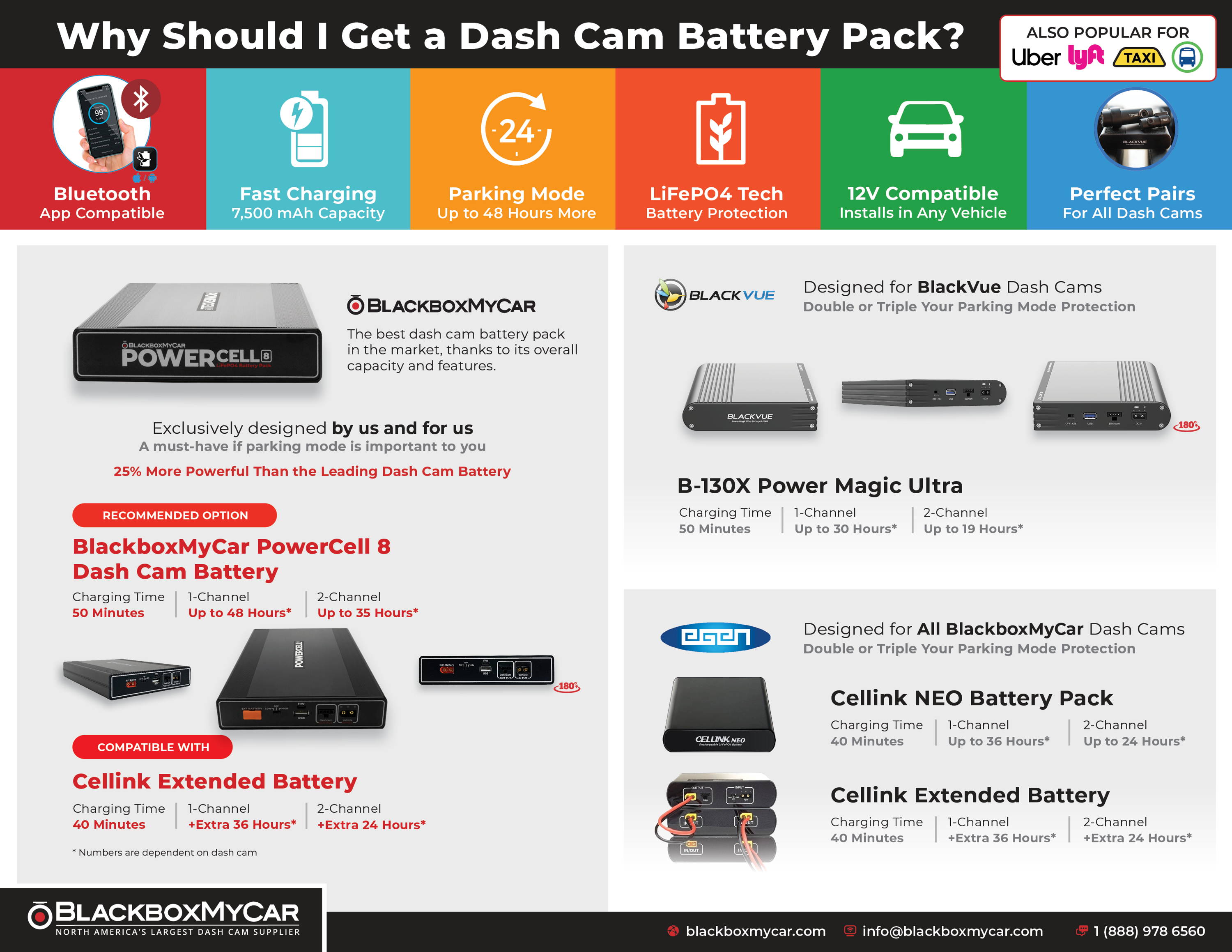 Top 3 Dashcam Battery Packs for Parking Recording 