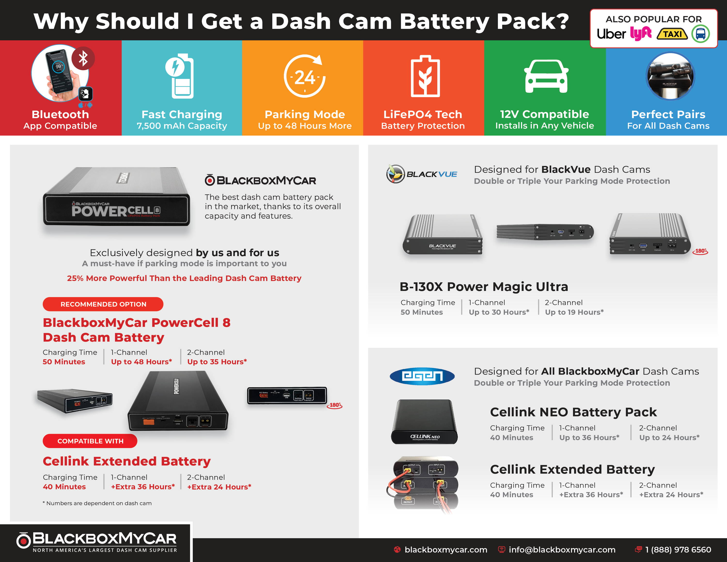 What are Dash Cam Battery Packs for Cars & Trucks?