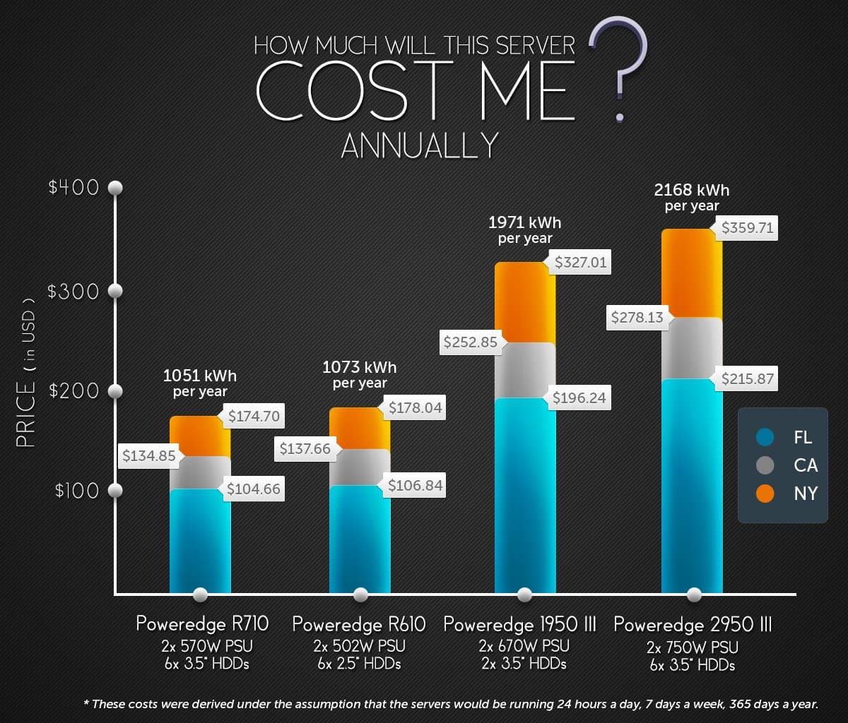 server-cost-dell.jpg