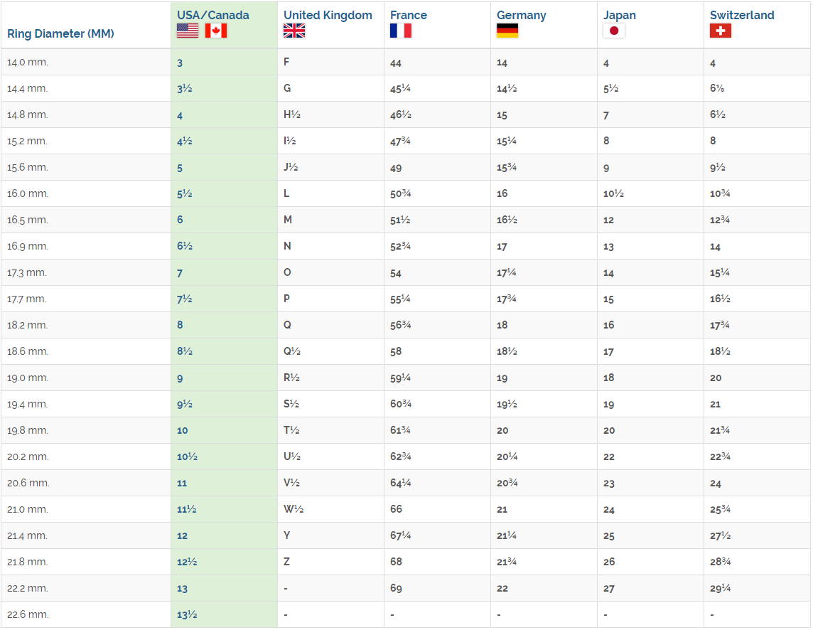 international-ring-size-conversion-chart