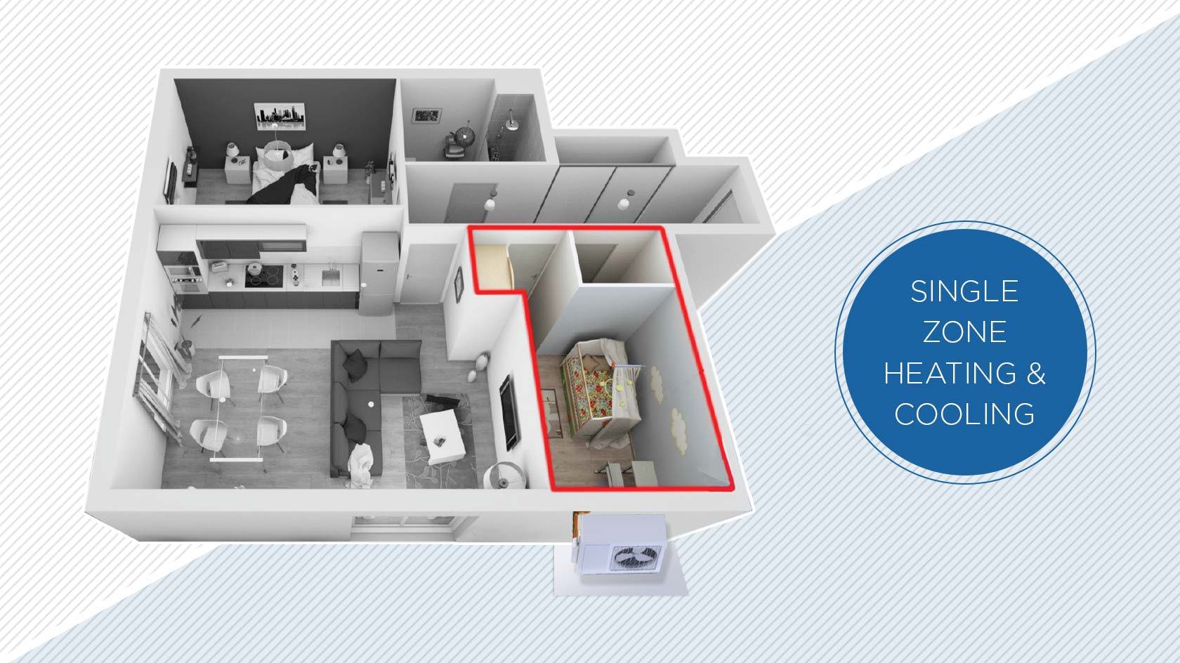 Single Zone Heating & Cooling