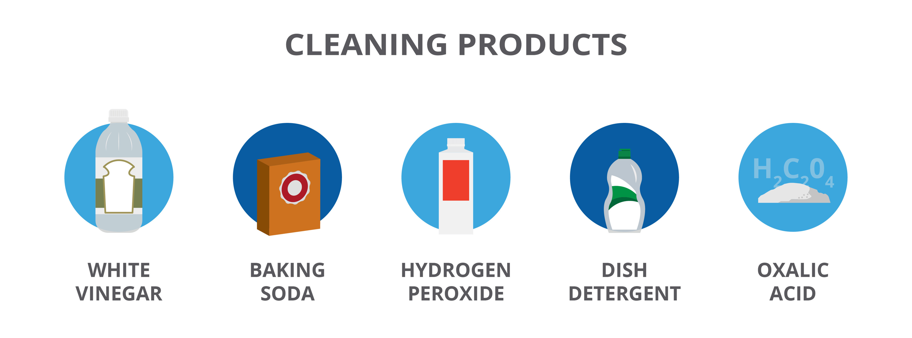 The best cleaning products infographic