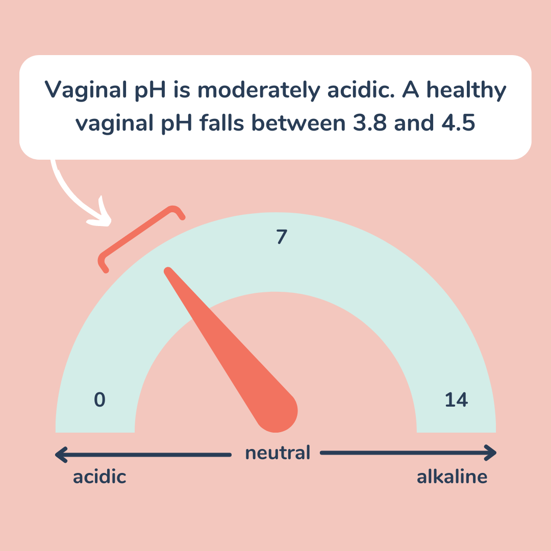 Vaginal PH meter