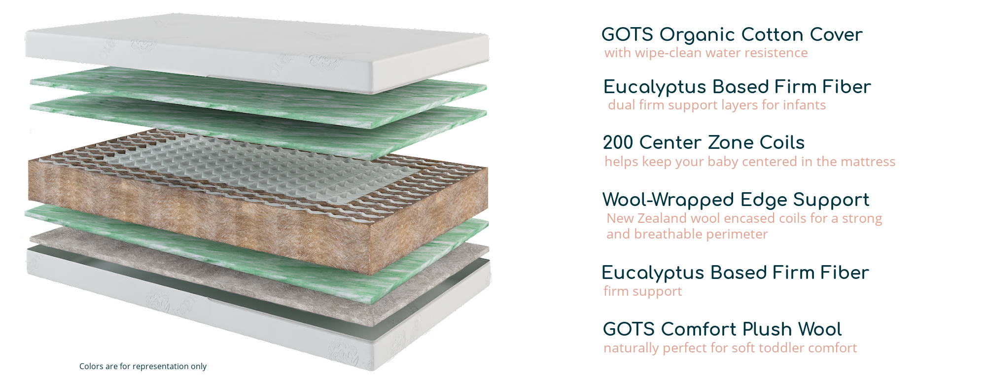 GOTS Organic Cotton Cover-with wipe clean resistance, Eucalyptus Based Firm Fiber 200 Center Zone Coils, Wool Wrapped Edge Support, Eucalyptus Based Firm Fiber, and GOTS Comfort Plush Wool.