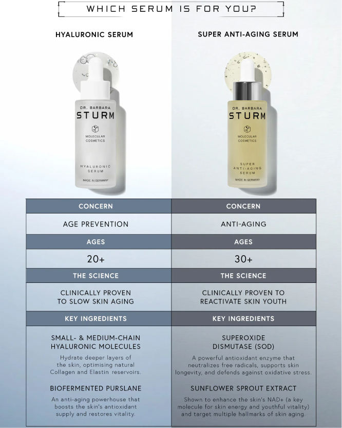 Comparison of two serums: Hyaluronic and Super Anti-Aging.