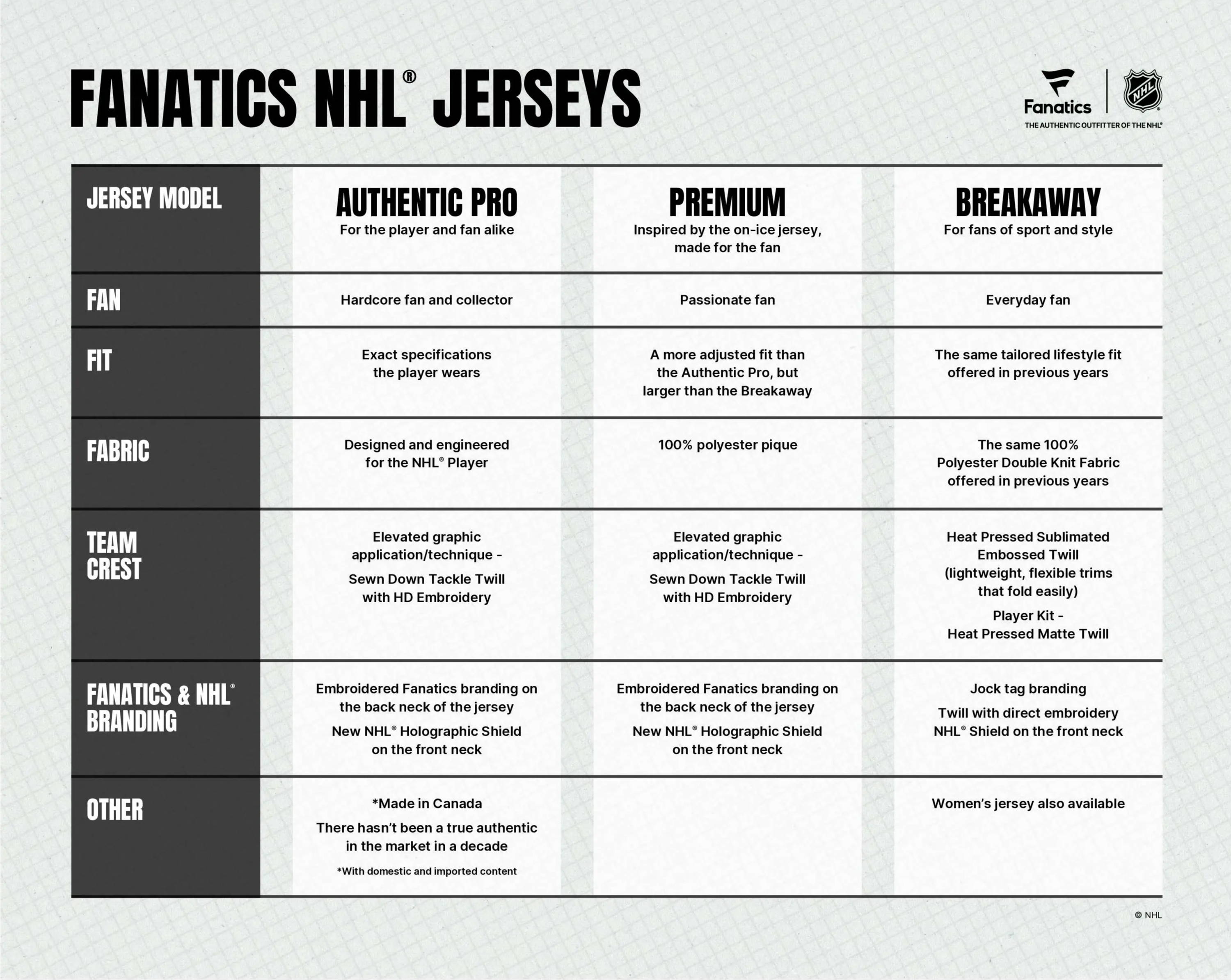Fanatics NHL Jersey Differentiator Chart