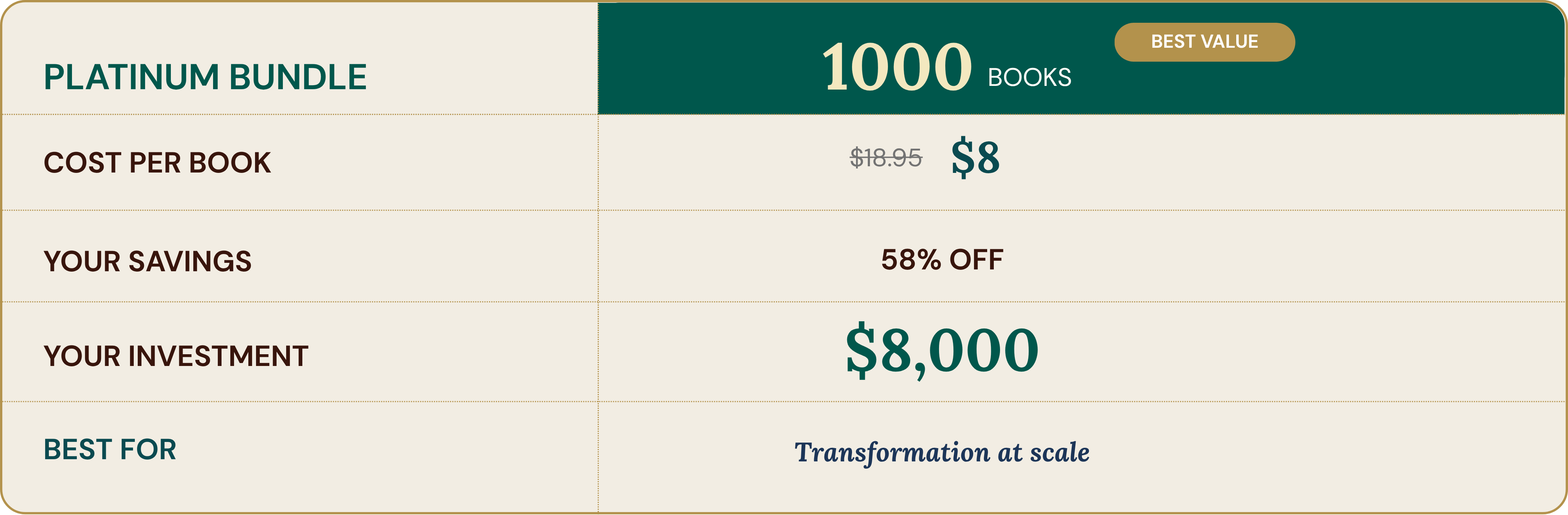 Platinum bundle offer details with cost per book and savings information.