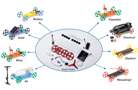 The OneCar offers 8 ready to go experiment options.