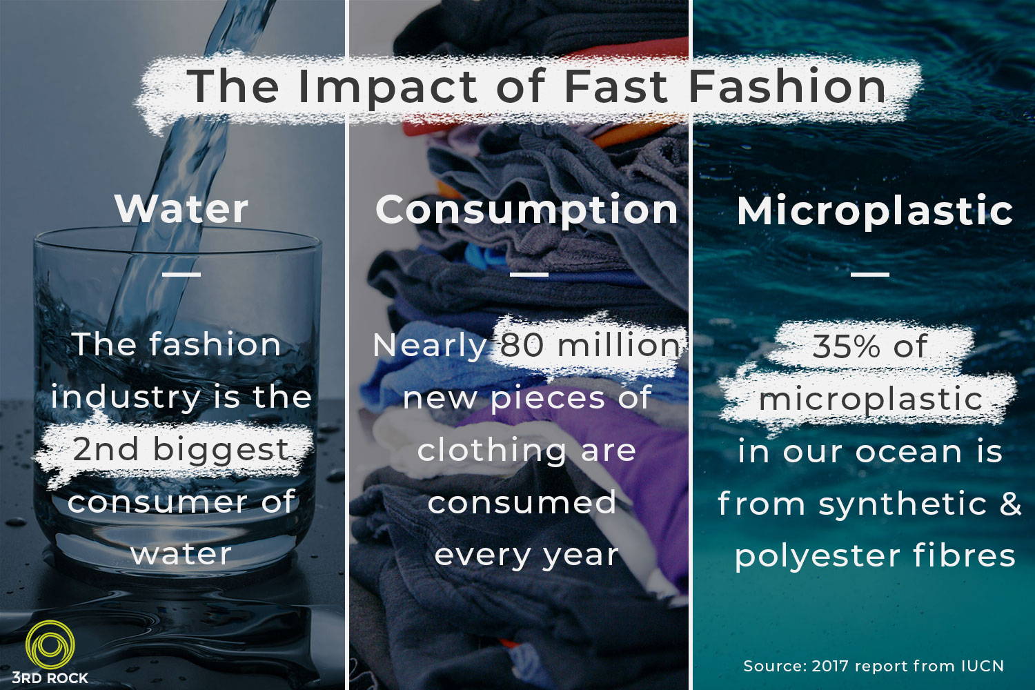 The impact of fast fashion on the environment. This image outlines the water usage, global consumption and attributes 35% of microplastic in our ocean to polyester/synthetic materials from clothing.