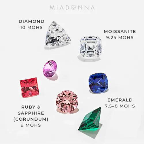 Mohs Hardness use in the Jewelry Industry