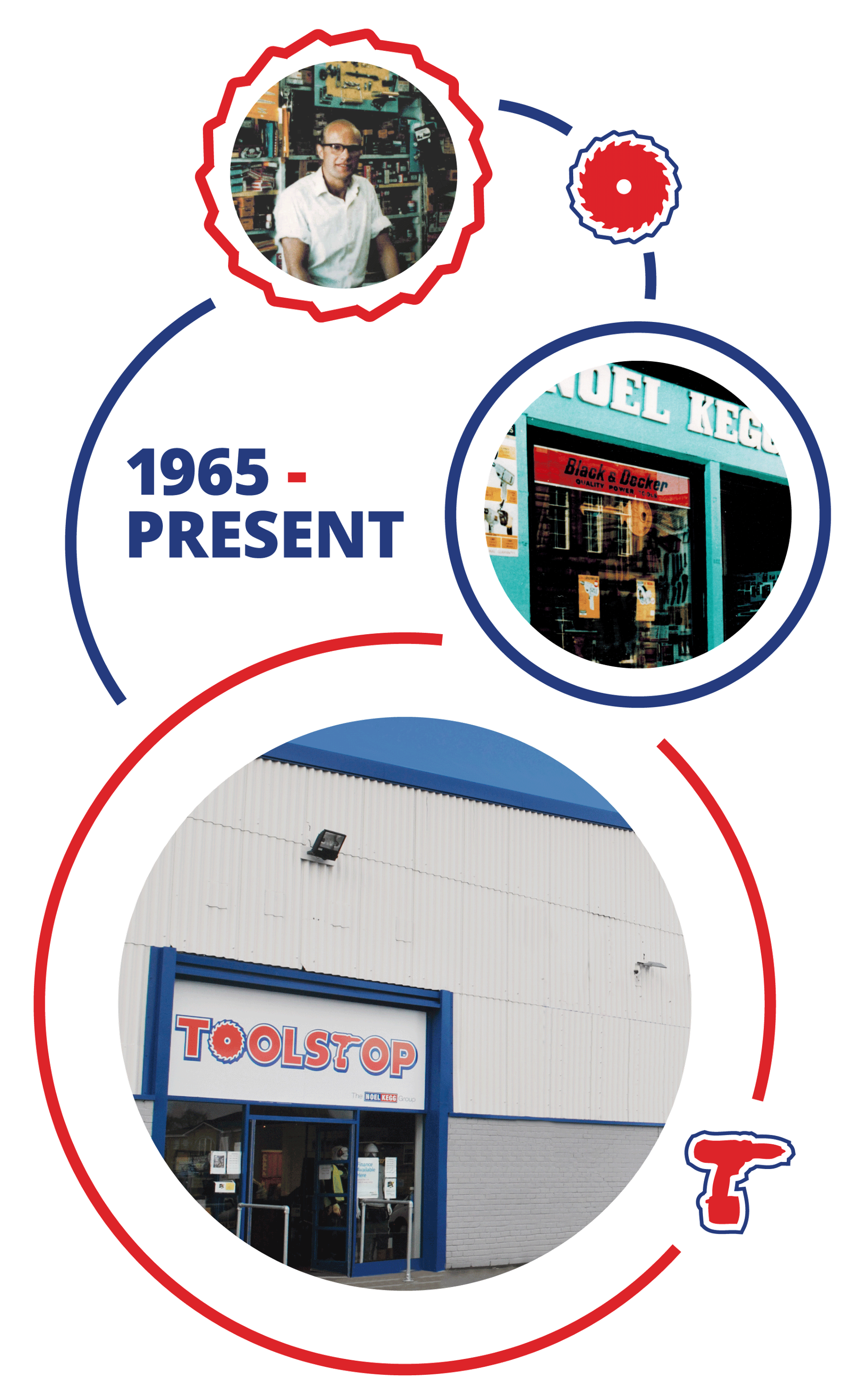 Toolstop's Trading History
