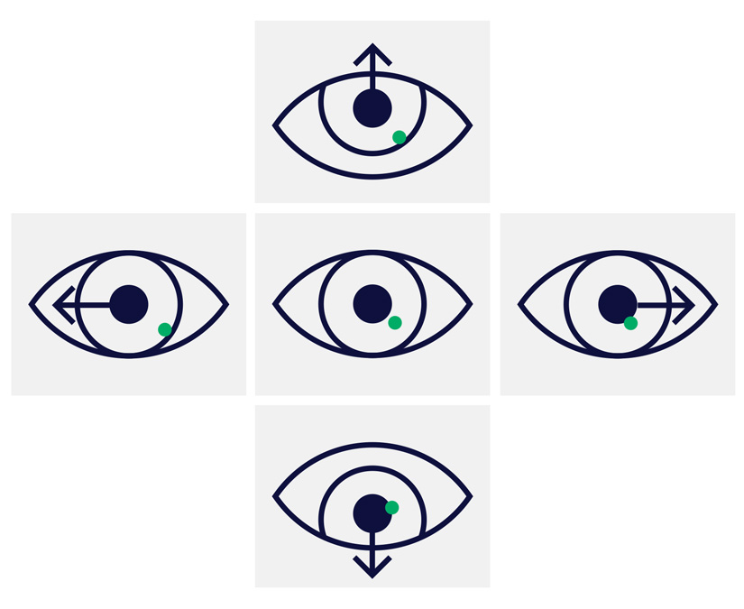 Illustrasjon av hvordan Tobii Dynavox eye tracker kalibrerer øynene ved lys og mørk pupillsporing