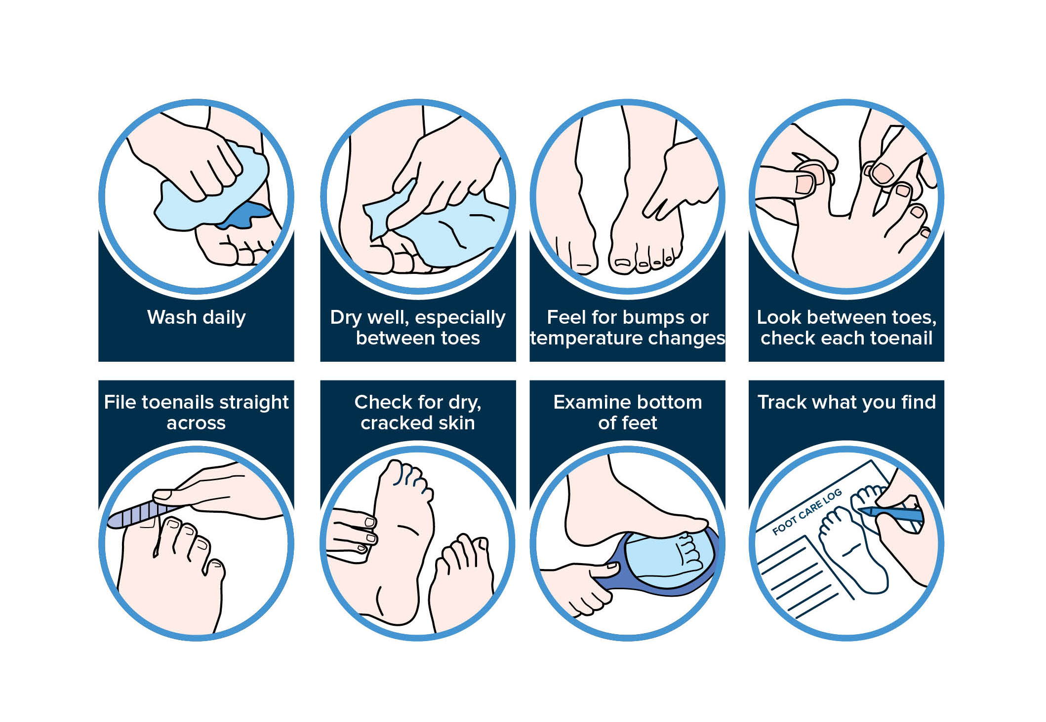 Diabetes Complications and Amputation Prevention