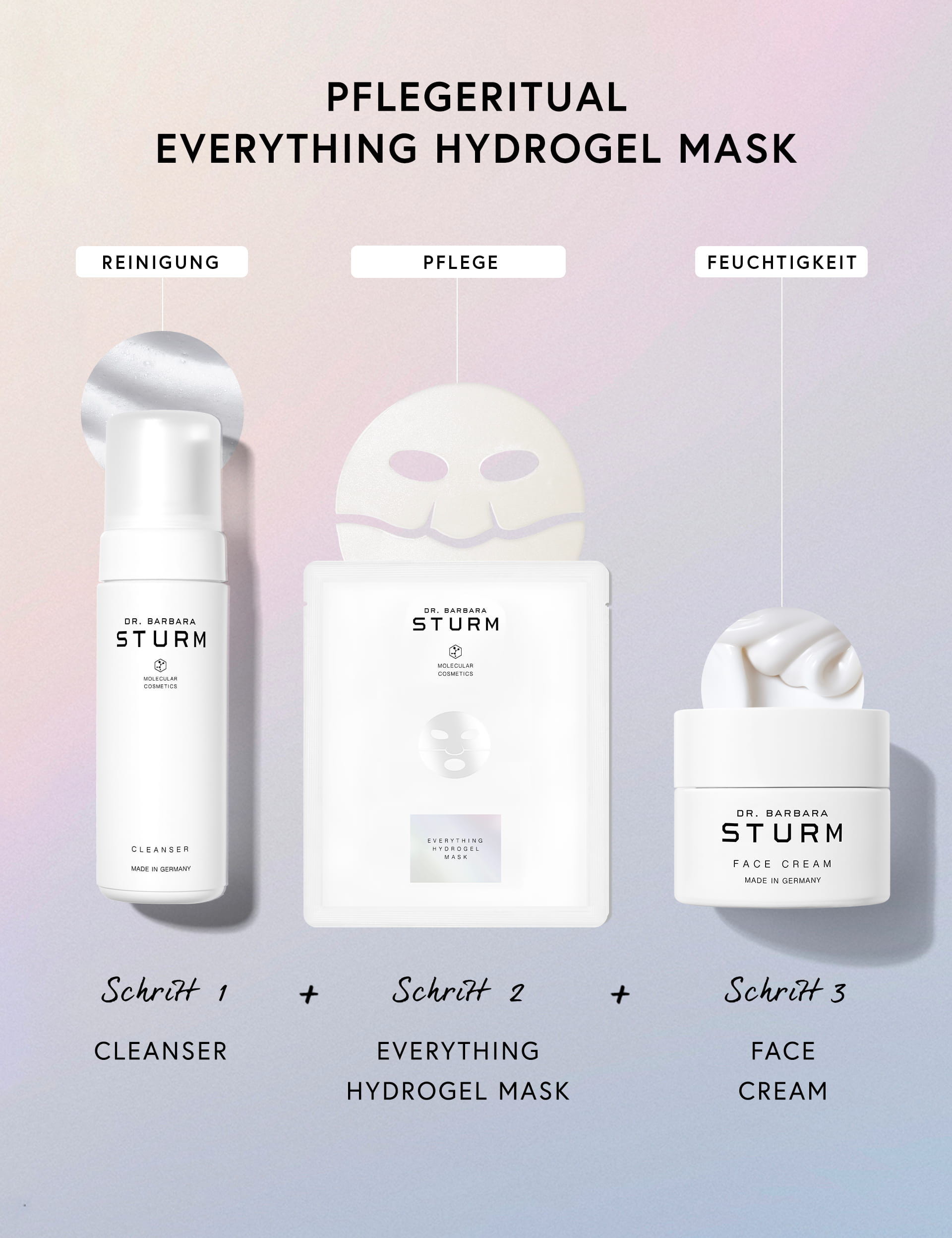 Skincare products including cleanser, hydrogel mask, and face cream.