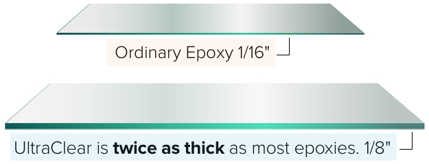 UltraClear Epoxy is twice as thick as most epoxy