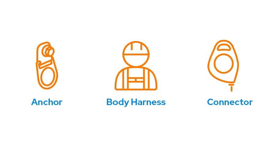 What Is a PFAS (Personal Fall Arrest System)?