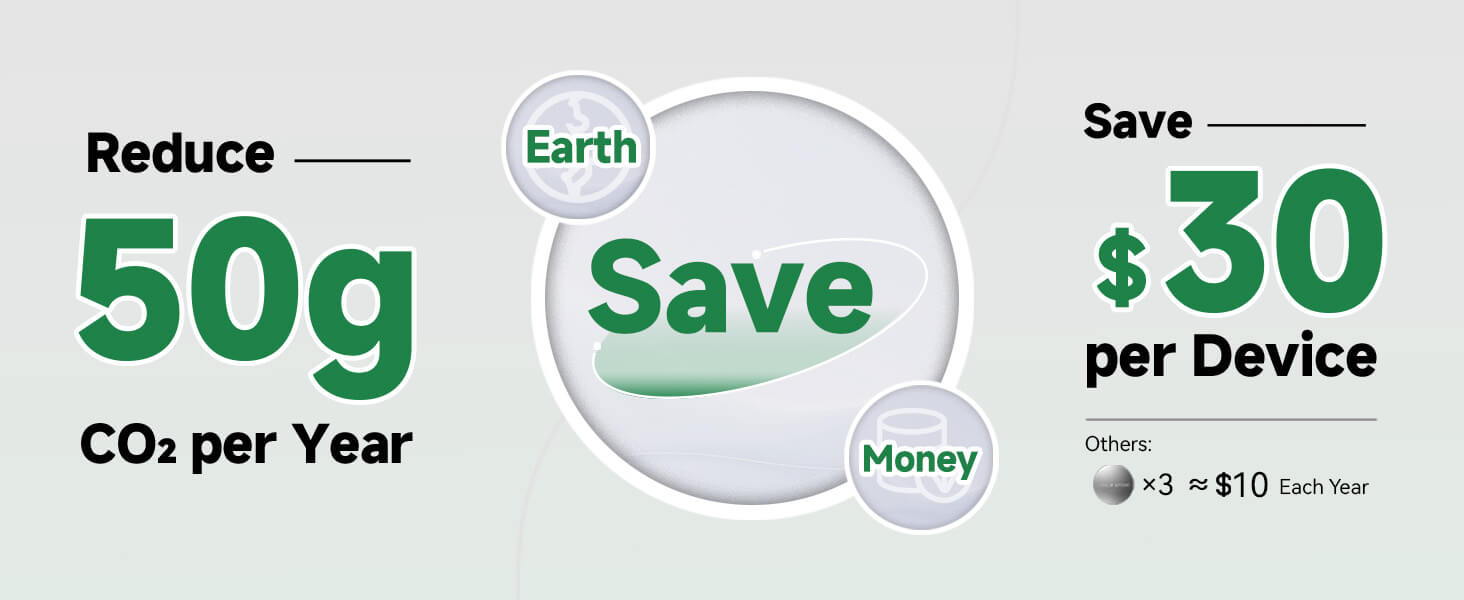 Infographic promoting savings and CO2 reduction per device.