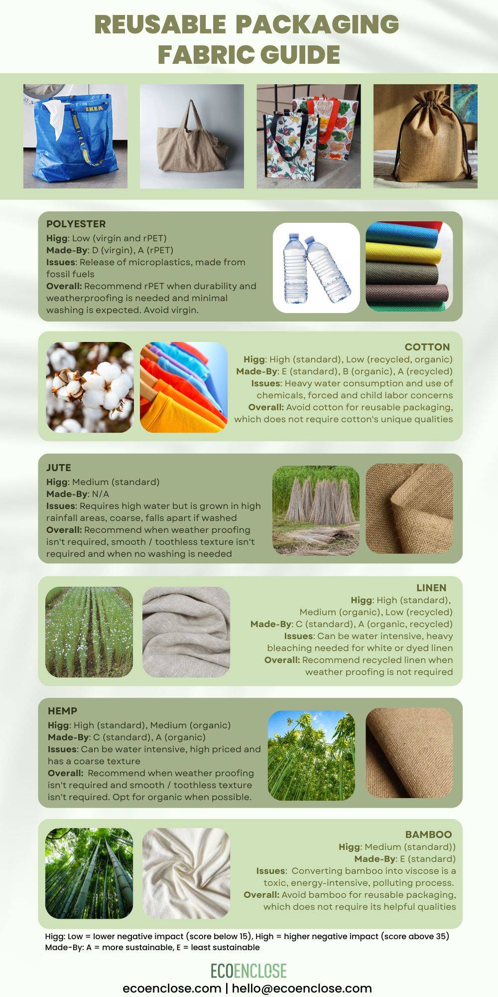 reusable packaging fabric guide by ecoenclose