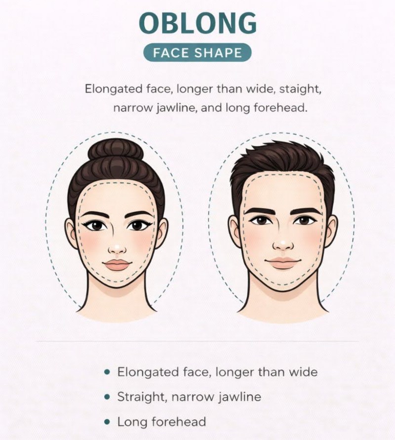Oblong Face Shape Explainer for men and women