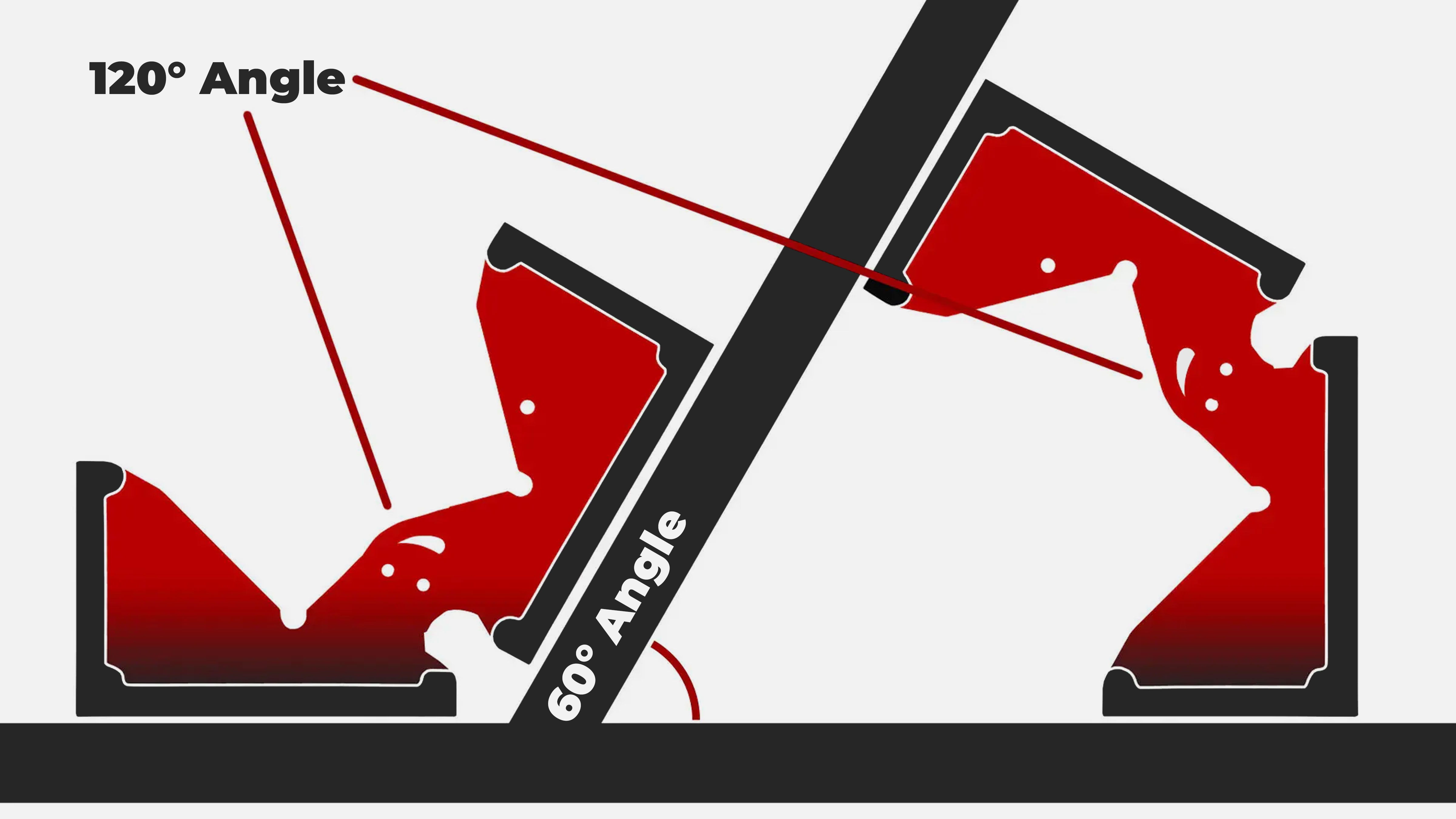 Diagram showing two angles: 60° and 120°, with labeled measurements.