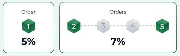 Rewards Tier 1 and 2