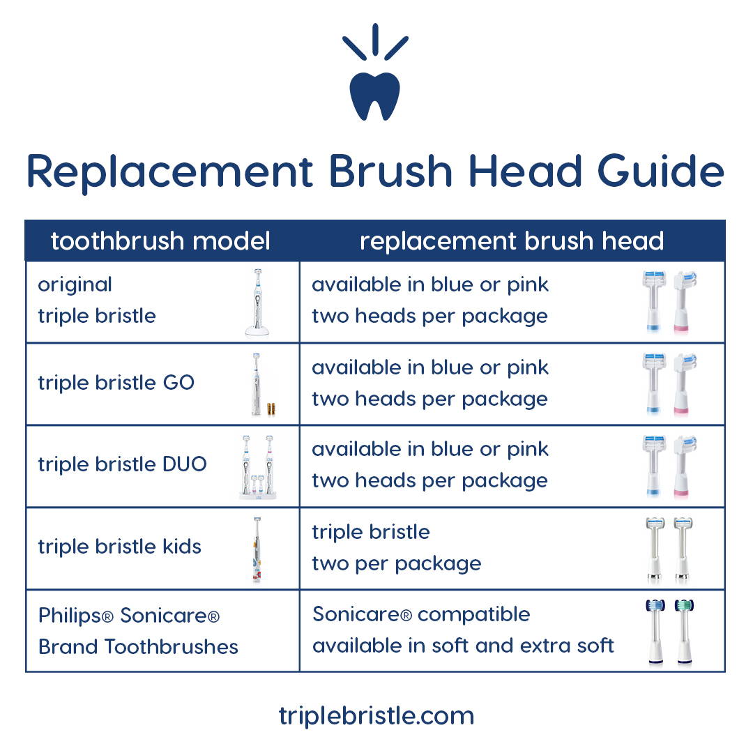 your replacement brush head guide