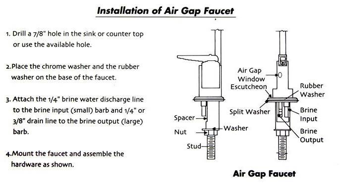 air gap installation instructions