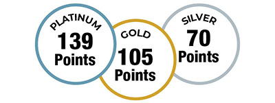 Reward points