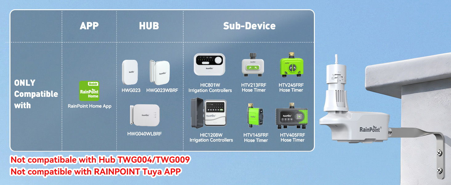 Diagram showing app and sub-devices for a smart home system.