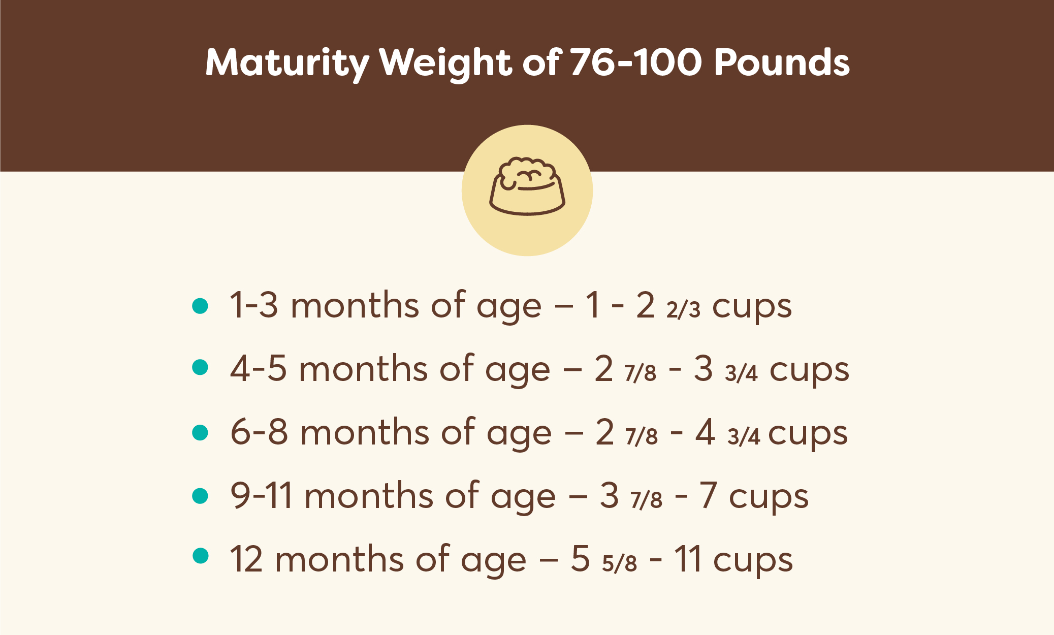 how many cups in 6 pounds dog food