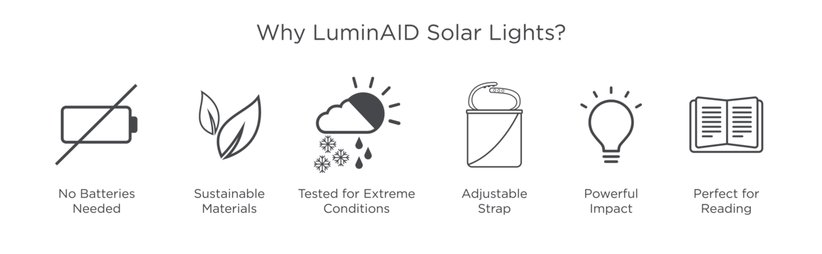 Why Luminaid solar lights? No batteries needed, sustainable materials, tested for extreme conditions, adjustable strap, powerful impact, perfect for reading.