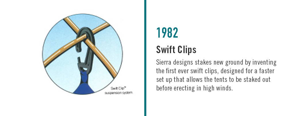 1982: Swift Clips