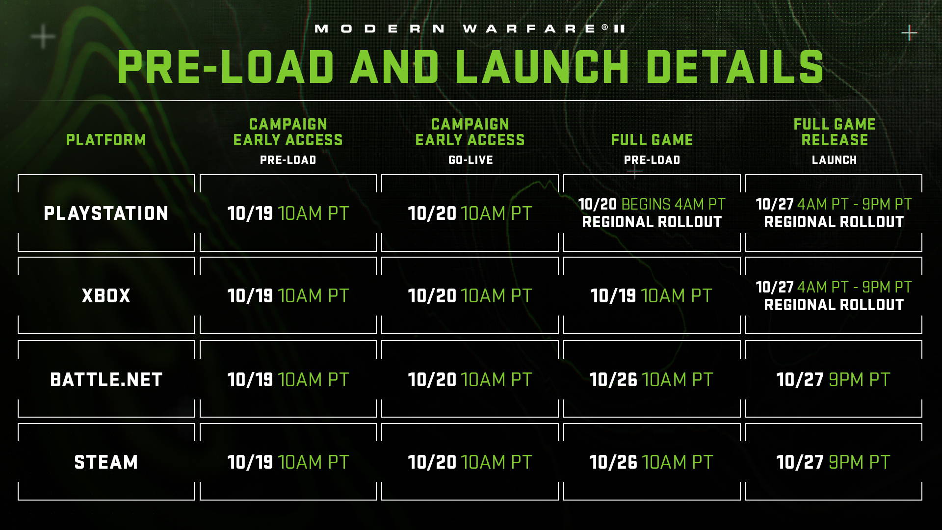 Modern Warfare 2 beta times and dates