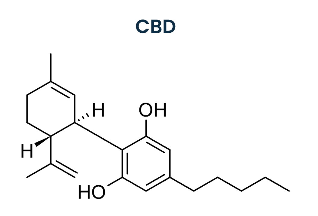 chemical structure of CBD cannabinoid