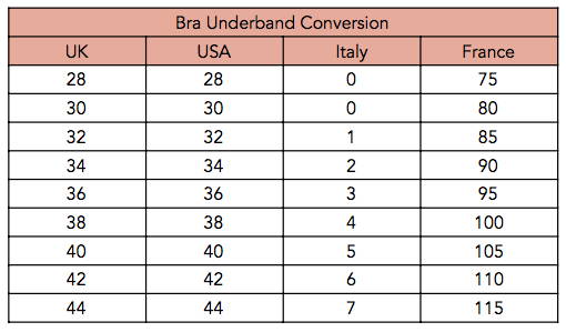Bra Size Charts and Conversions - Accurate Guide with Images