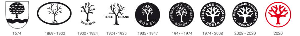 Boker logos from 1674 till 2020